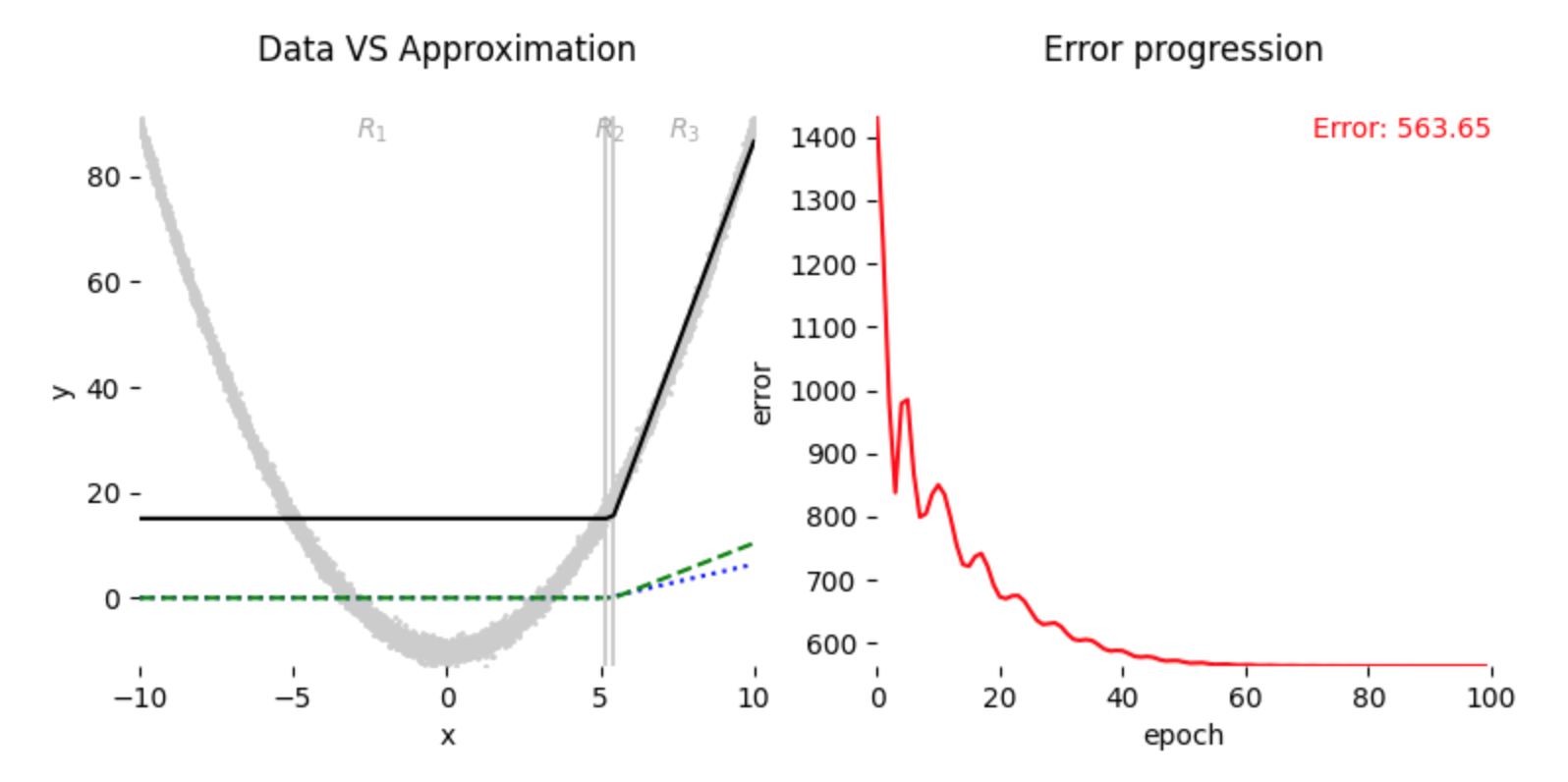 End of bad initialization
