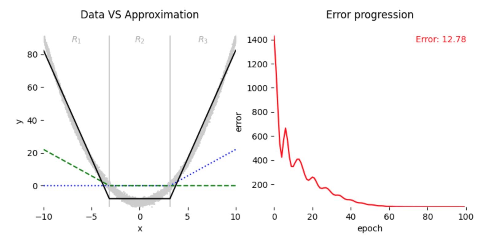 End of good initialization