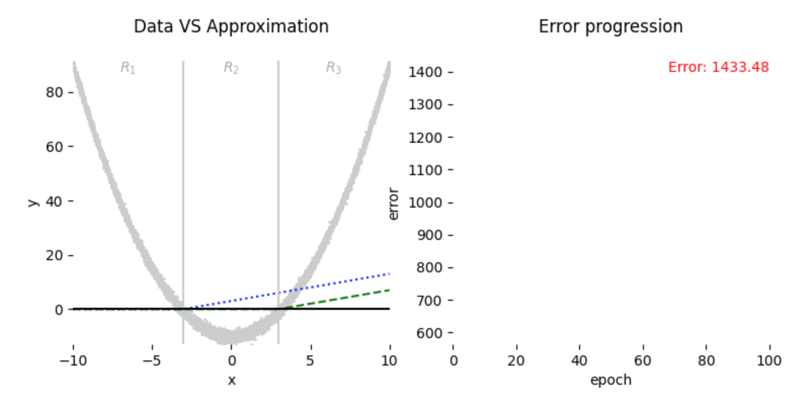 Start of bad initialization